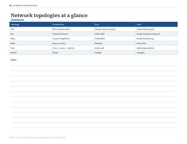 Preview of Printable Network Topology Chart